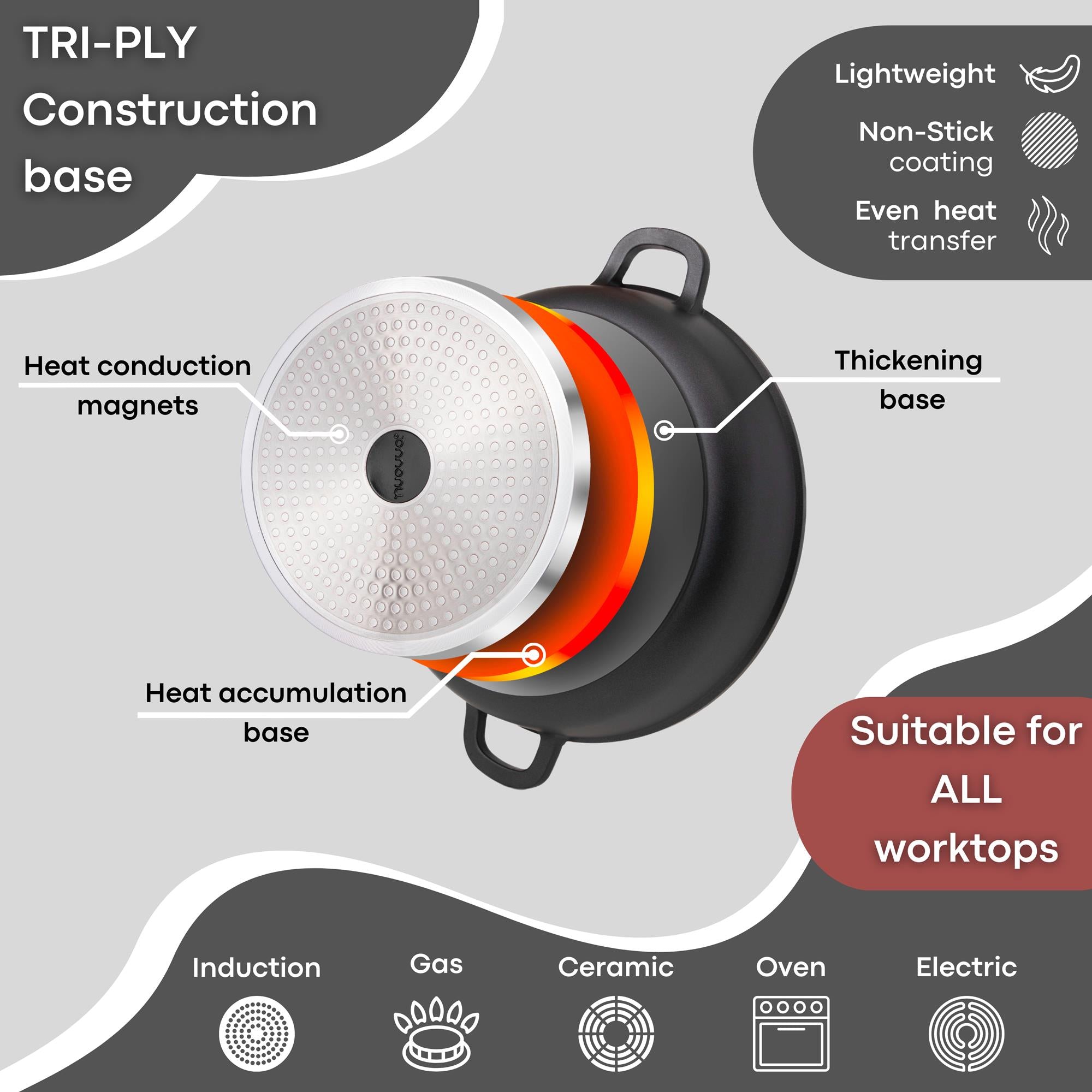 Aluminium Dutch Oven Pot with Lid & Ergonomic Handles Lightweight (3.9L, 22.5cm) Black