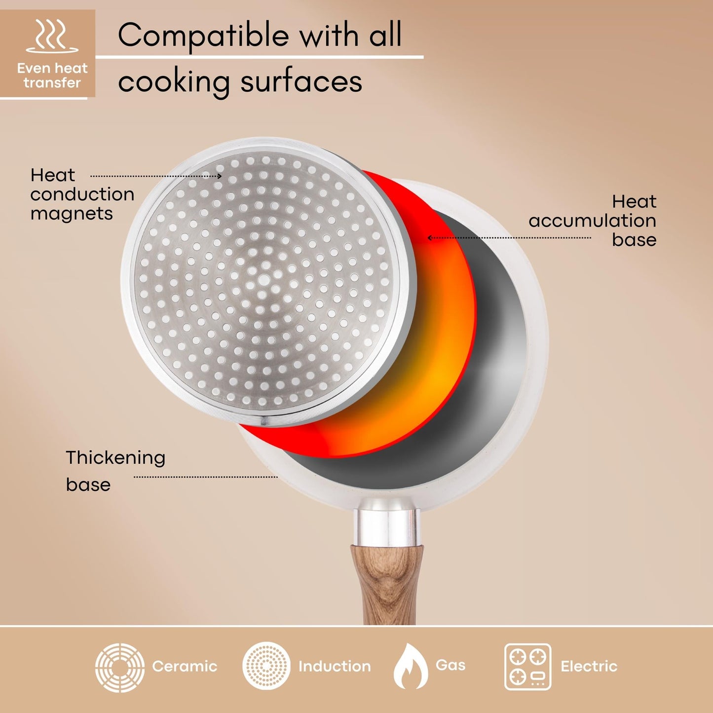 3-Piece Non-Stick Induction Saucepan Set – 16cm 18cm 20cm - Cream Granite